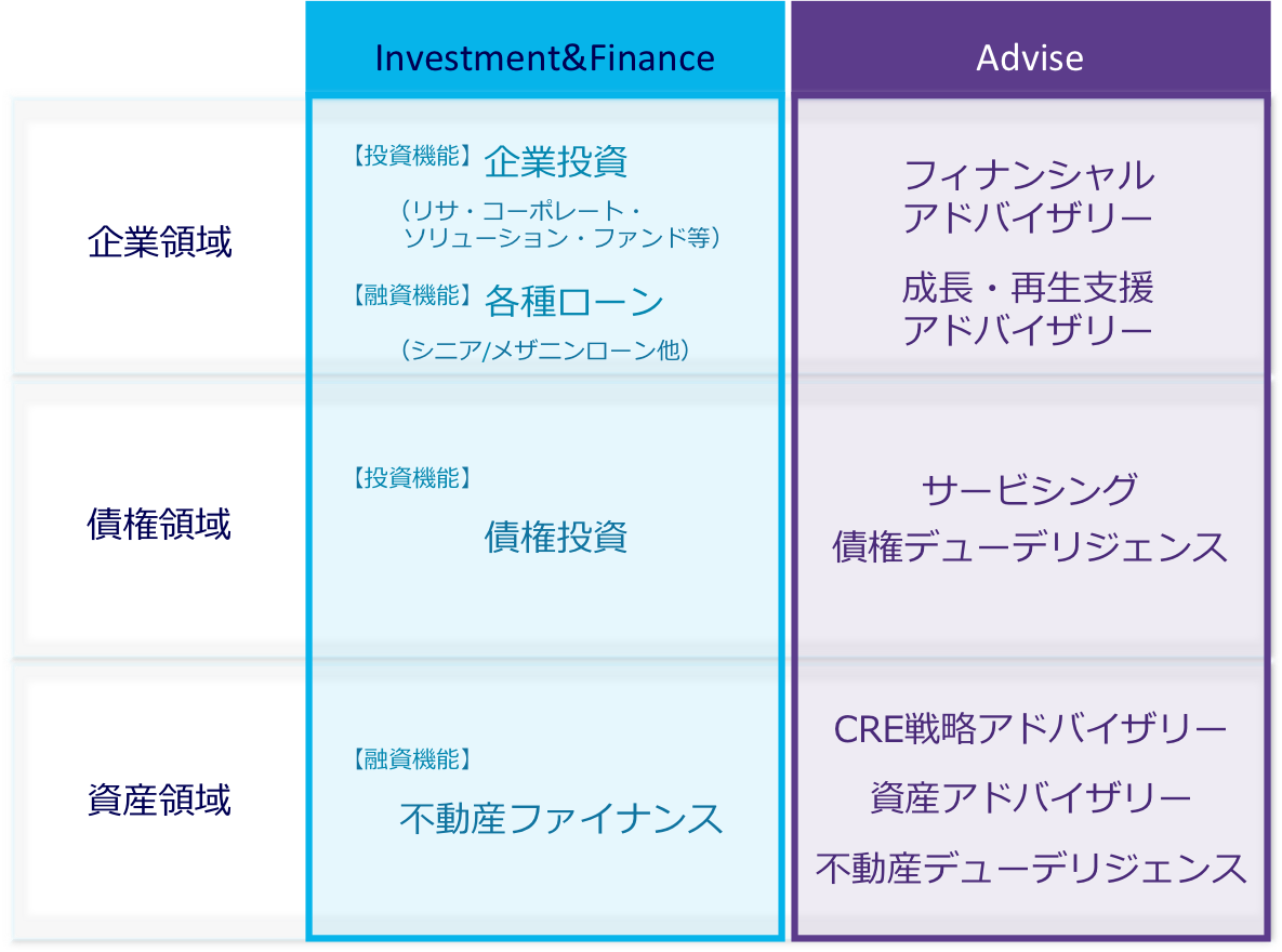RISA PARTNERS Inc 株式会社リサパートナーズ