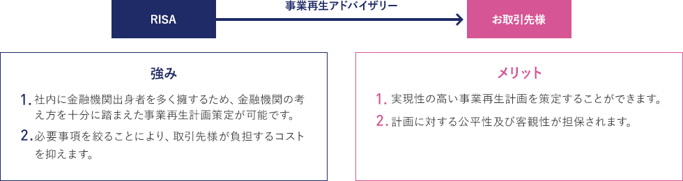 RISAの強みとメリット