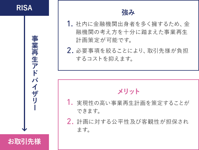 RISAの強みとメリット