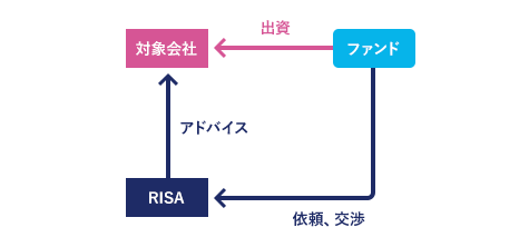 当初スキームの図