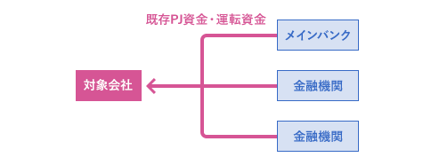 当初関係図