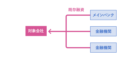 当初関係図