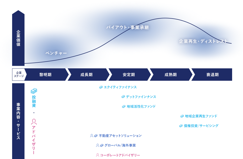 サービスラインナップ