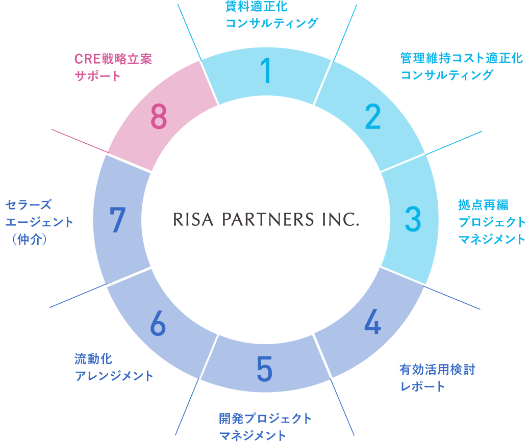 CREアドバイザリーメニュー