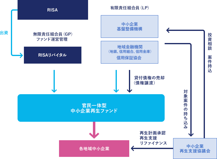 ファンドスキーム図