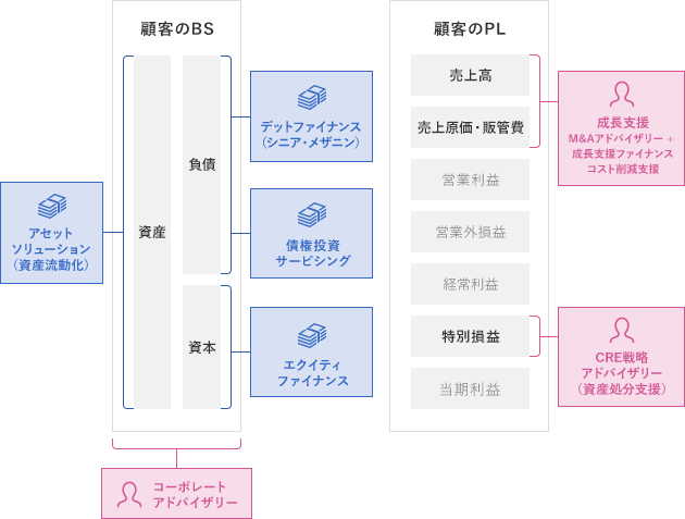 サービスラインナップ