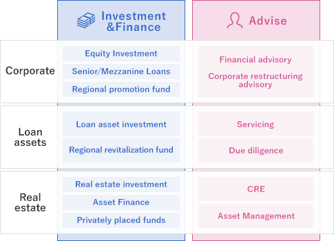 business outline