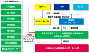kyushu-funds-web